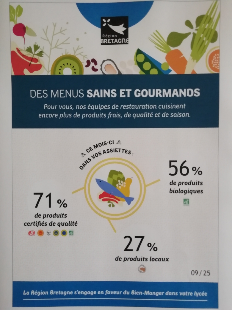 bien manger décembre